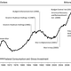 A Goldman Sachs chart of US federal government spending.